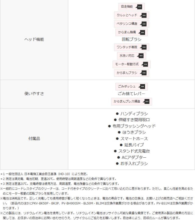 日立 コードレス スティッククリーナー パワーブーストサイクロン PV-BH900SL 軽量 1.6kg 自走式 充電式 充電スタンド付き 掃除機 日本製 HITACHI
