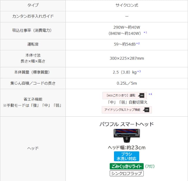 日立 サイクロン式クリーナー パワかるサイクロン CV-SP300M 軽量 2.5kg 自走式 ごみくっきりライト LEDライト 掃除機 日本製 HITACHI