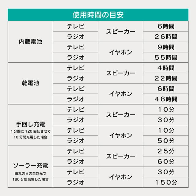 ベルソス 4.3インチポケットワンセグラジオ 録画機能搭載モデル VS-AK43Y 4.3型 液晶 ポータブルテレビ 手回し ソーラー USB充電 乾電池_10