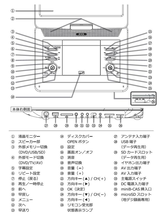ベルソス 15.4インチ フルセグポータブルDVD 録画機能付 VS-S154M 