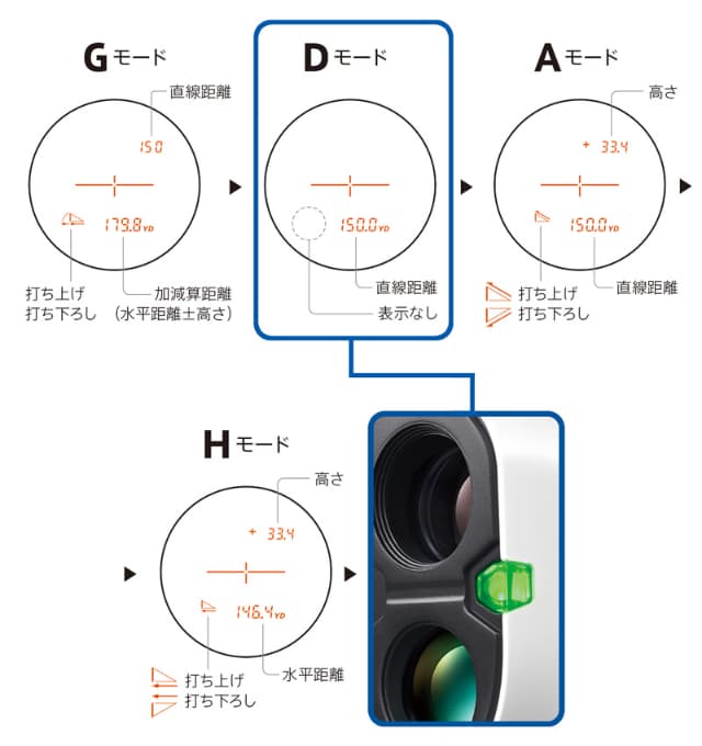 ニコン Nikon ゴルフ用レーザー距離計 COOLSHOT PROIII STABILIZED 921902 距離測定器 クールショット 最大測定1200yd. 手ブレ補正_6