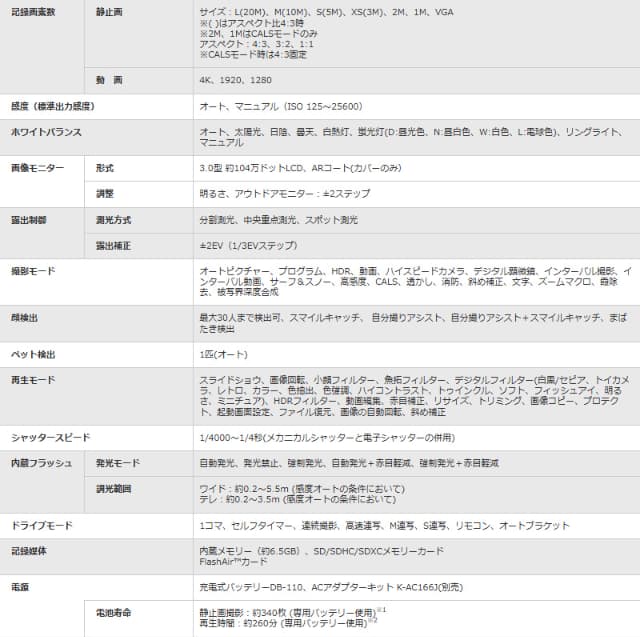リコー デジタルカメラ G900II 防水 防塵 業務用 現場用デジタルカメラ 光学5倍ズーム 2000万画素 耐衝撃 耐薬品 電子小黒板機能 代金引換不可 RICOH_14