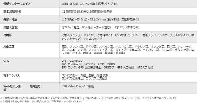 リコー デジタルカメラ G900II 防水 防塵 業務用 現場用デジタルカメラ 光学5倍ズーム 2000万画素 耐衝撃 耐薬品 電子小黒板機能 代金引換不可 RICOH_15