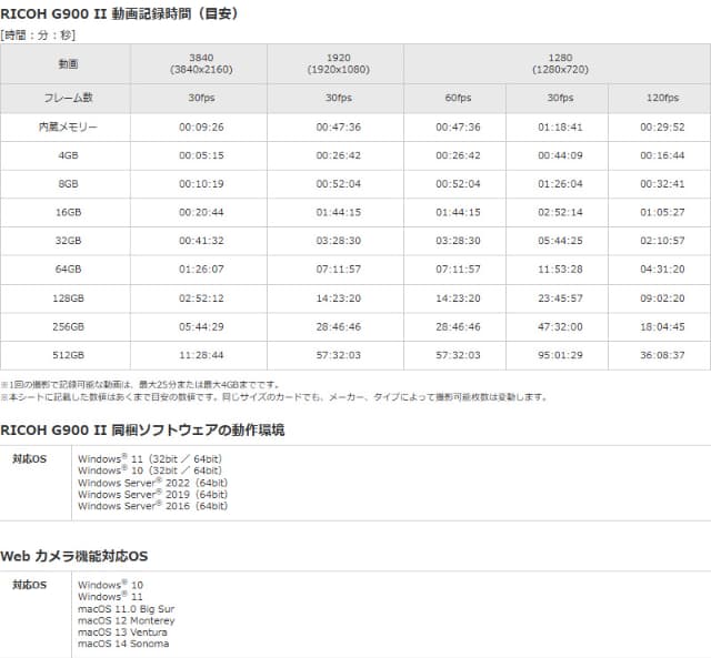 リコー デジタルカメラ G900II 防水 防塵 業務用 現場用デジタルカメラ 光学5倍ズーム 2000万画素 耐衝撃 耐薬品 電子小黒板機能 代金引換不可 RICOH_19