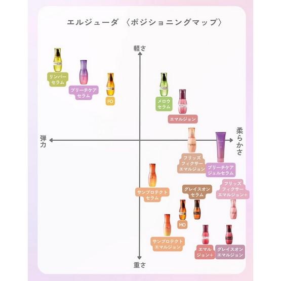 ミルボン エルジューダ フリッズフィクサー エマルジョン120mL 3本 箱無し ミルボン エルジューダ フリッズフィクサーの通販