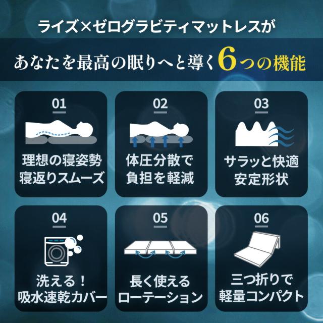 高反発 240N マットレス 体圧分散 三つ折り ダブル ハード ウレタン RISE Zero Gravity SLEEP MAGIC 6.0 点で支える 140×195×6cm_7