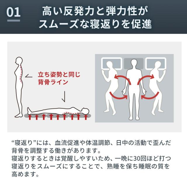 極厚 高反発 マットレス ダブル 体圧分散 RISE Zero Gravity SLEEP MAGIC 12.5 ウレタン 硬め 点で支える 三つ折り 140×195×12.5cm_8