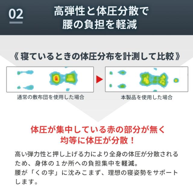極厚 高反発 マットレス ダブル 体圧分散 RISE Zero Gravity SLEEP MAGIC 12.5 ウレタン 硬め 点で支える 三つ折り 140×195×12.5cm_9