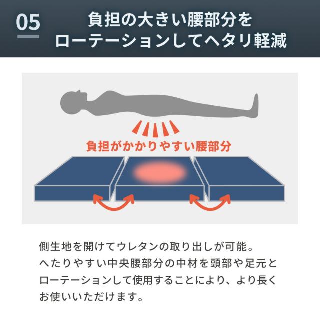 極厚 高反発 マットレス ダブル 体圧分散 RISE Zero Gravity SLEEP MAGIC 12.5 ウレタン 硬め 点で支える 三つ折り 140×195×12.5cm_12
