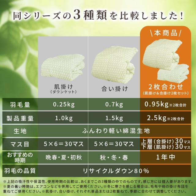 2枚合わせ 羽毛布団　シングル　羽毛掛け布団 京都金桝 日本製 ウォッシャブル オールシーズン リサイクルダウン80％ 再生羽毛 合掛け 肌掛け デュエット_17