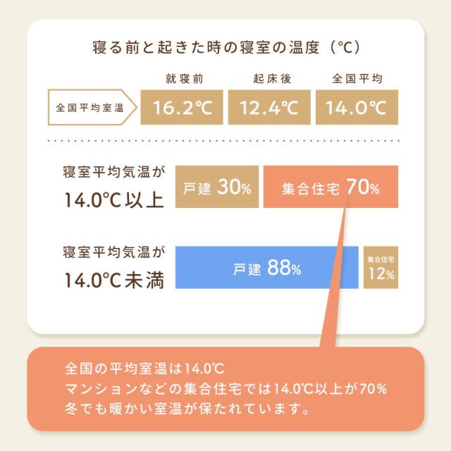 西川 羽毛 合掛け 布団 シングル ホワイトダウン90％ 日本製 0.7kg 春 秋 ホワイトダック ダウン 150×210 オールシーズン 当社限定_18