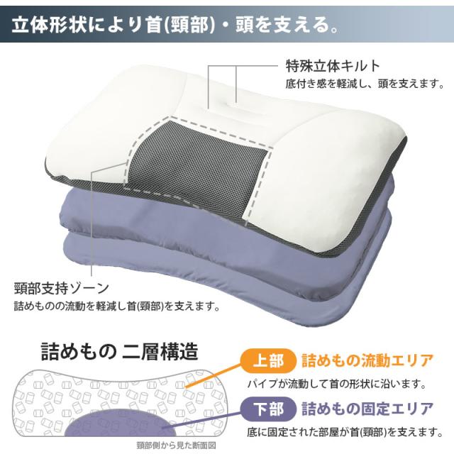 西川 まくら ドクタースリープ 整形外科医推奨 枕 63×43cm スタンダードモデル 洗える 高さ調整OK パイプ nishikawa_3