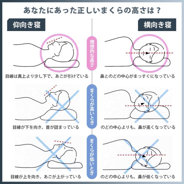 西川 まくら ドクタースリープ 整形外科医推奨 枕 63×43cm スタンダードモデル 洗える 高さ調整OK パイプ nishikawa_5