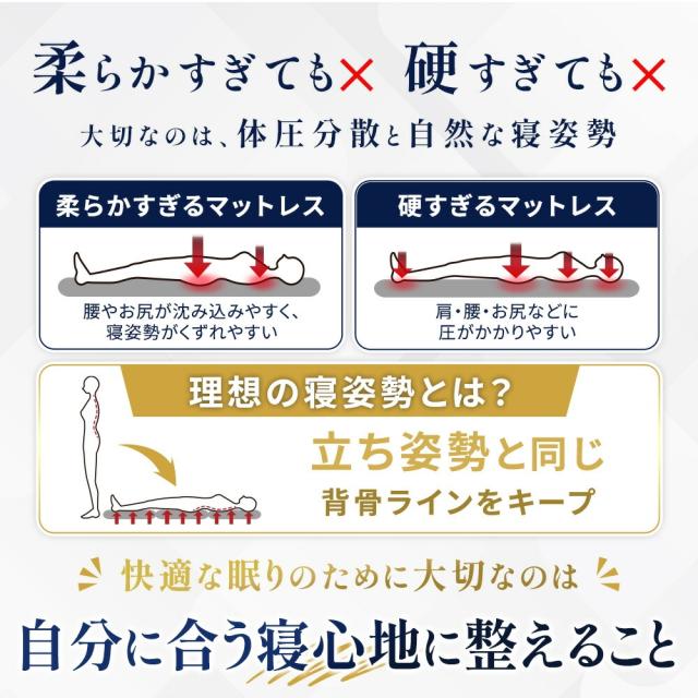 マットレス シングル 三つ折り 高反発 日本製 厚み10cm ハニカムシート入り 心寝 カスタムモデル 三つ折りマットレスシングル マットレス 敷布団 硬め プロファイル メッシュ 通気性  【haru】_4
