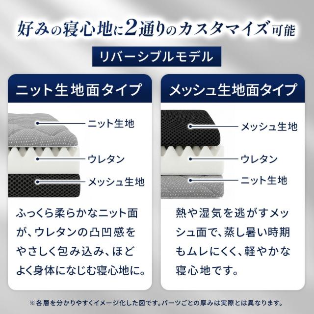 マットレス シングル 三つ折り 高反発 日本製 心寝 ハード バランスタイプ 170N 腰部 240N 敷布団 硬め プロファイル 折りたたみ マットレス 厚み8cm 腰痛 通気性 自社製造_9