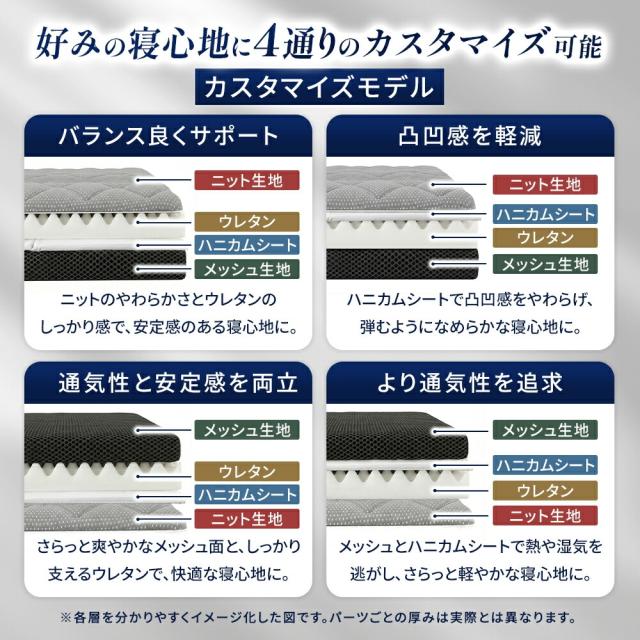マットレス シングル 三つ折り 高反発 日本製 厚み10cm ハニカムシート入り 心寝 カスタムモデル 三つ折りマットレスシングル マットレス 敷布団 硬め プロファイル メッシュ 通気性  【haru】_10