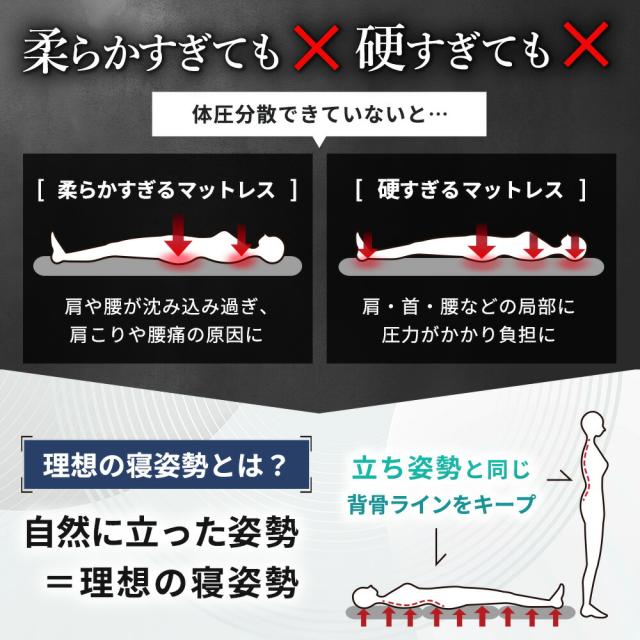 高反発 マットレス 三つ折り シングル 約97×195×10cm 3Dエアー ファイバー メッシュ スリープメディカル 3Dエアフォース 体圧分散 3次元構造 ベッドマットレス 極厚 腰部強化_5