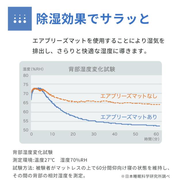 西川 送風式冷感マット エアブリーズマット 約115×90cm 夏用 冷感 ひんやり 静音 ファン付き 冷感敷きパッド パット クールマット 洗える 3Dメッシュ USB給電 タイマー付き 涼しい 寝具 暑さ対策 電気代節約_7
