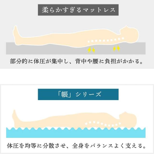 高反発 マットレス シングル 腰痛 四つ折り 帳 西川 点で支える 体圧分散 敷き布団 ※圧縮※ 150N 厚さ8cm 極厚 メッシュ コンパクト_7