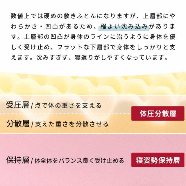 マットレス シングル 三つ折り 高反発 西川 敷き布団 健康敷き布団