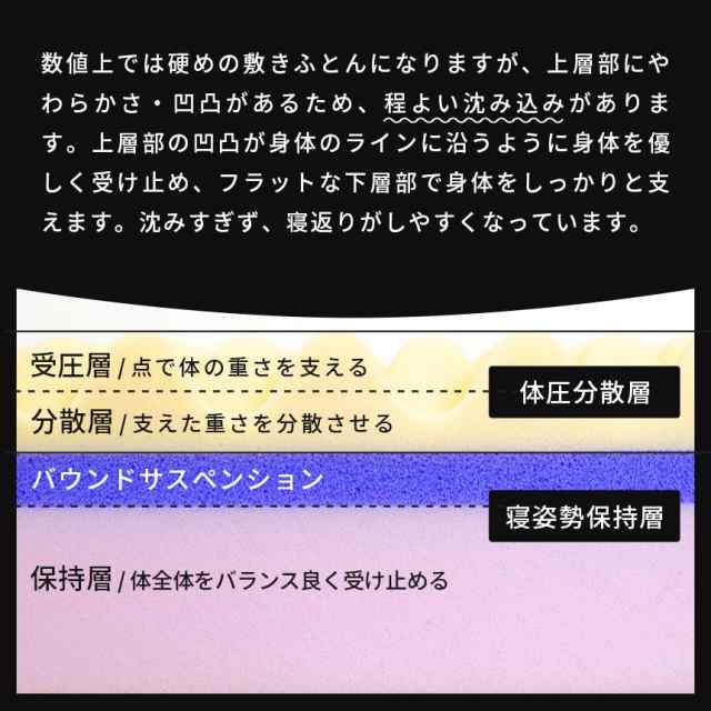 マットレス シングル 三つ折り 高反発 10cm 西川 敷き布団 専用シーツ