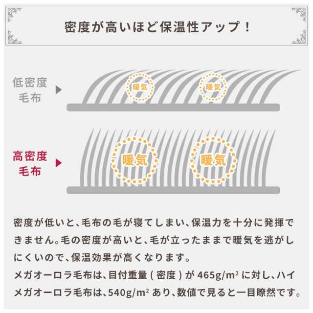 毛布 厚手 西川 シングル 140×200cm 約3.2kg ２枚合わせ ハイメガ