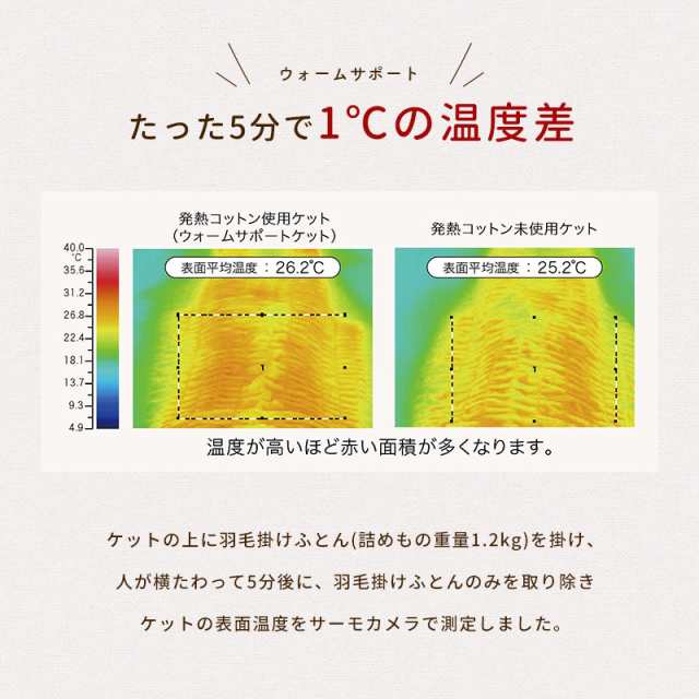 毛布 シングル 140×200cm 綿100％ ウール混 ふかふかケット シングル あったか 冬 吸湿発熱 ロマンス小杉 ウォームサポート 日本製の通販はau  PAY マーケット - こだわり安眠館 | au PAY マーケット－通販サイト