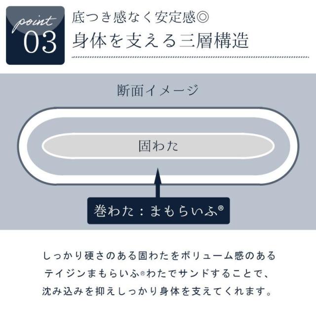 【1,値下！】敷布団 シングル 約100×210cm シングルロング 厚み10cm 通年使える 合繊敷き布団 敷きふとん 敷布団 ※大型便