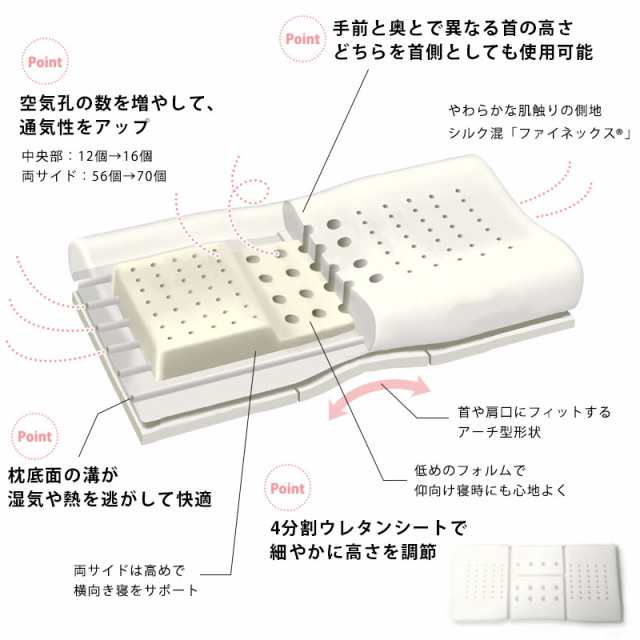 枕 肩こり ストレートネック 西川 エンジェルフロート ...