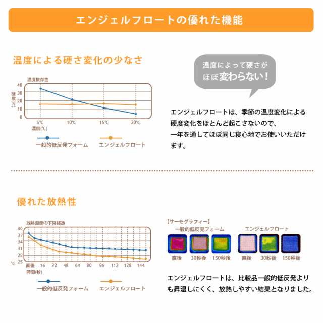 枕 肩こり ストレートネック 西川 エンジェルフロート リラクゼーションフォーム 高さ調節 約60 × 31cm 選べる高さ 東京西川  pmの通販はau PAY マーケット - こだわり安眠館 | au PAY マーケット－通販サイト