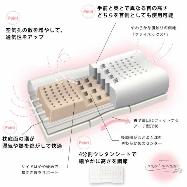 【生産終了品‼️】西川 エンジェルブラン H ウレタンまくら 枕 ふつう 枕カバー