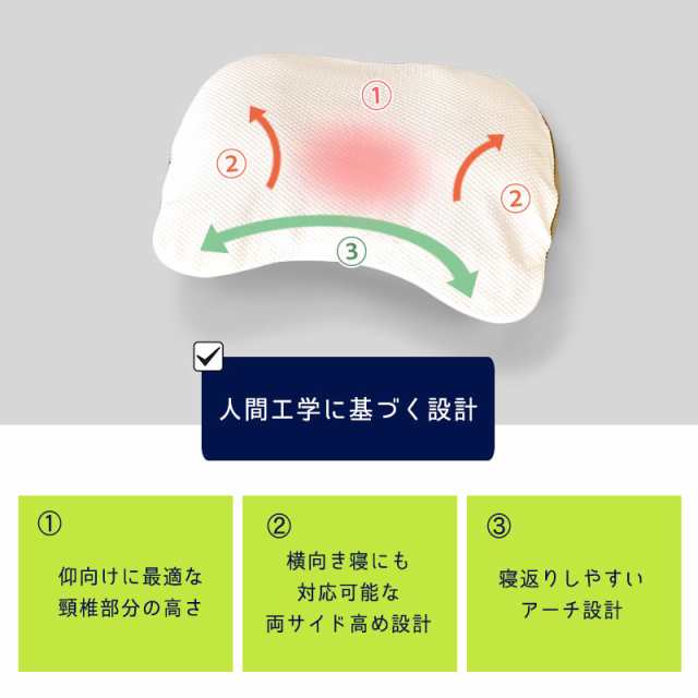 枕 昭和西川 ギガ枕 DR-10000 まくら 安眠 高さ調節 仰向き寝 横向き寝 大きい ビッグサイズ 低反発 pmの通販はau PAY マーケット  - こだわり安眠館