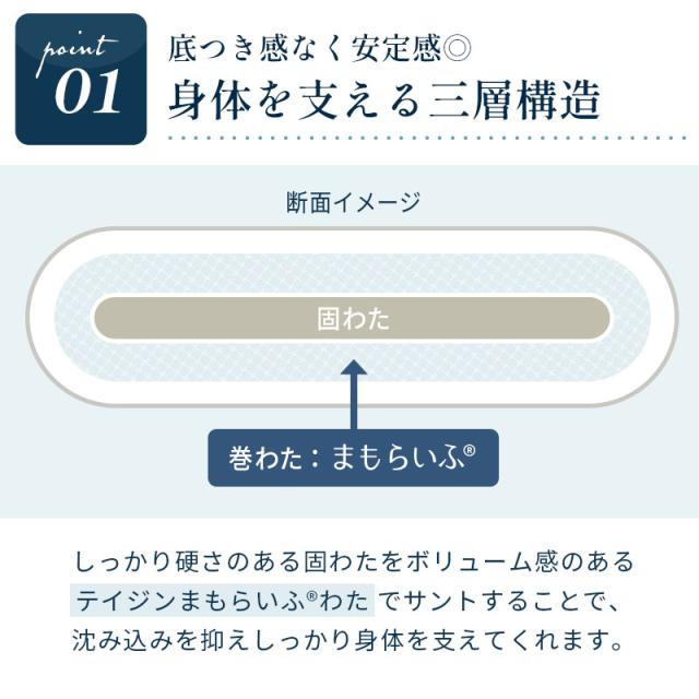 敷き布団 セミダブル 日本製 約120×210cm 厚み10cm 帝人まもらいふ素材使用 三層構造 通年 合繊敷き布団 セミダブルロング_2