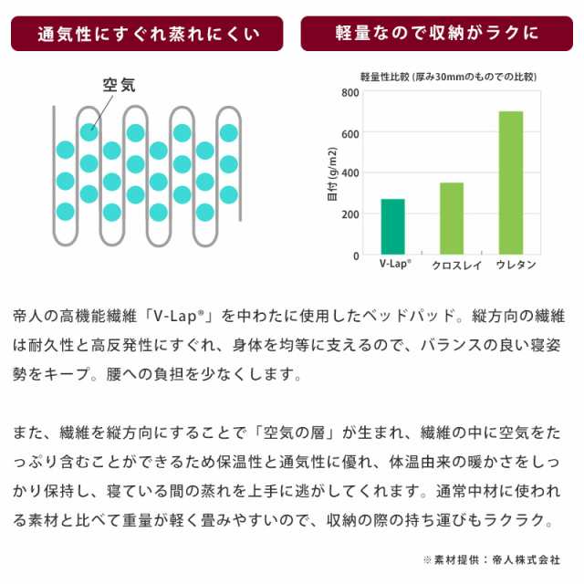 ベッドパッド 敷きパッド ※２枚組 ヘタりにくいベッドパッド