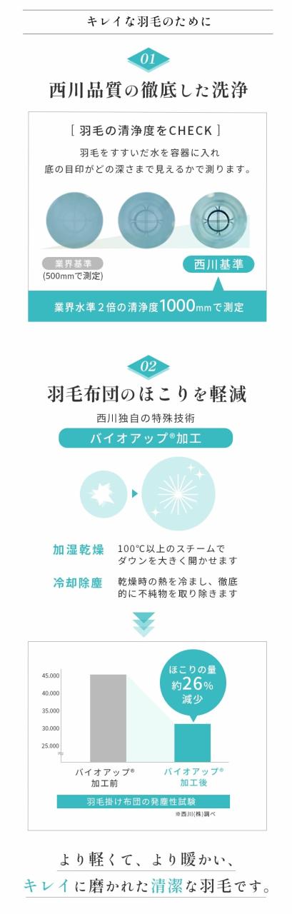 羽毛布団 ダブル 西川 日本製 ダウン93% 1.8kg フランス産 ダックダウン93% あったか 冬 190×210 390dp以上 ダブルロング_12