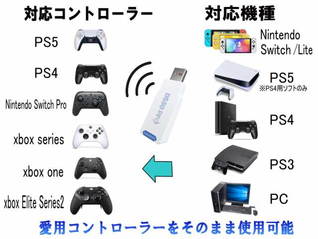 DS50 PRO コントローラー 変換 USB 【メール便 送料無料】アダプター