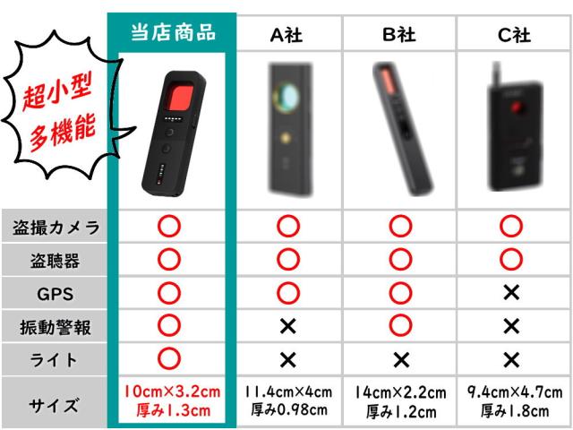 盗聴 盗撮 発見機 【商品一覧】 小型 コンパクト 盗聴器 発見機 発見器