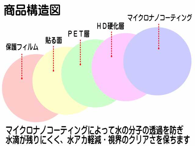 親水フィルム【商品一覧】2枚セット 135mm×95mm サイドミラー 水滴 水アカ 眩しさ 防止 フロントドアガラスにも 左右セット 防水 撥水  の通販はau PAY マーケット - AUTOMAX izumi