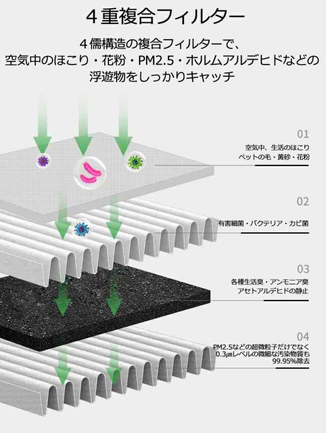 交換用フィルター (H-2S専用) ☆４個セット☆【宅急便 送料無料】 4層 HEPAフィルター採用 空気清浄機 フィルター交換  コロナウイルス対の通販はau PAY マーケット - AUTOMAX izumi | au PAY マーケット－通販サイト