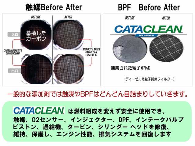 CATACLEAN エンジンシステム洗浄剤 【商品一覧】 特許取得済 次世代ガソリン添加剤 燃料添加剤 触媒 EGR DPFまで効果あり  オールインワン｜au PAY マーケット