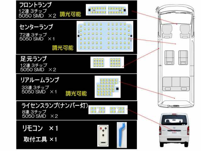 車種専用 LEDルームランプ (ハイエース 200系) 【メール便 送料無料