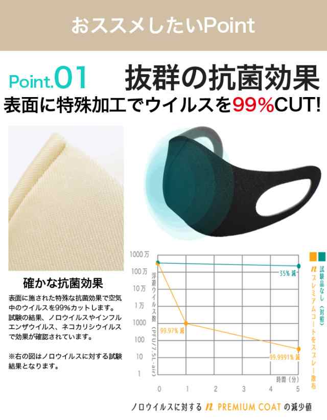 マスク 日本製 女性用 レディース 洗えるマスク Sサイズ Mサイズ Siaaマーク 3年間抗菌 2枚入り ウィルス99 カット 送料無料 神戸ウォッの通販はau Pay マーケット Disc24market