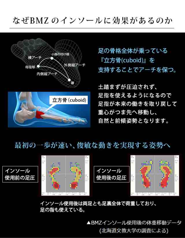 Bmz インソール サッカー 専用 ストライカー エア 薄型 軽量 モデル メンズ レディース 中敷き ビーエムゼット 衝撃吸収 足底筋膜炎の通販はau Pay マーケット Lansh ランシュ