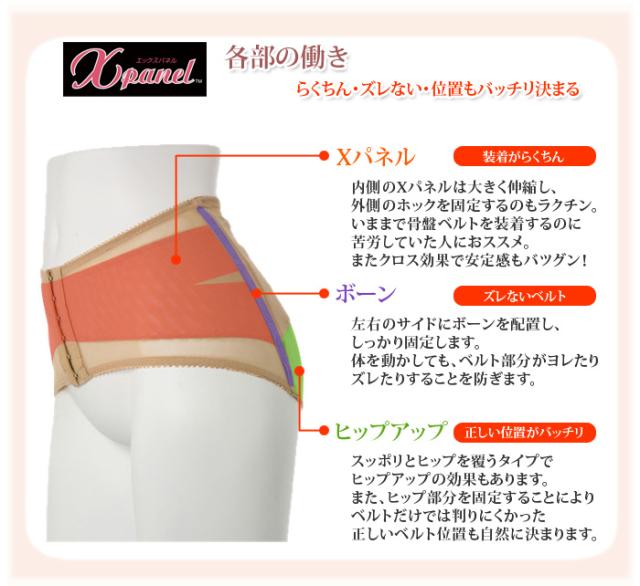 履くタイプ 真木流 Xパネル骨盤ベルト ヒップアッププラス 産後ケア 骨盤矯正 骨盤 ダイエット ウエストシェイプ 下腹 アウトレットの通販はau Pay マーケット ゆめはん