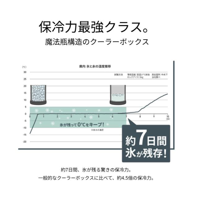 送料無料 ピーコック（peacock） クーラーバケット IGN-100 小型 9.5L クーラーボックス 保冷