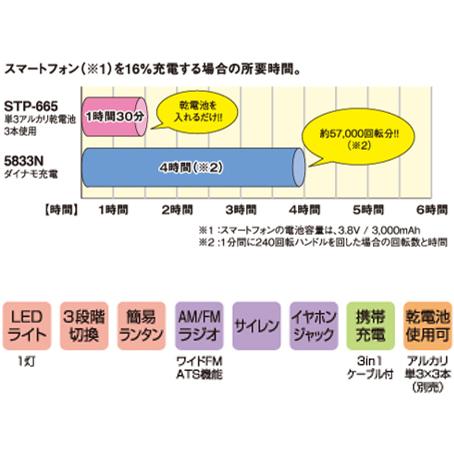 送料無料 デジタルラジオ STP-665 防災に使えるデジタルラジオ_1