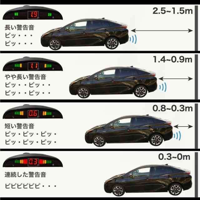 パーキングセンサーバックセンサーリアモニター付きブラック12v穴あけホルソー付き4センサー警告音の通販はau PAY マーケット -  【レビューを書いてP5％】 クロスリンク