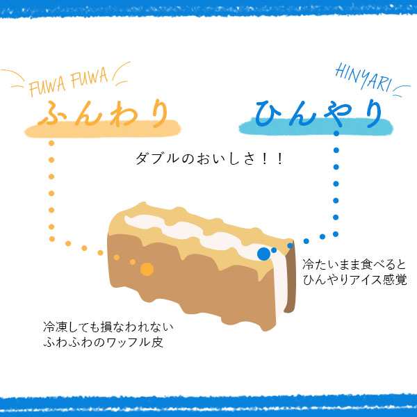 R L アイス ワッフル ケーキ 6個 オリジナル 保冷バッグ セット 送料無料 冷凍保冷剤 付き お取り寄せ スイーツ 神戸 ギフトの通販はau Pay マーケット ワッフル ケーキの店エール エル