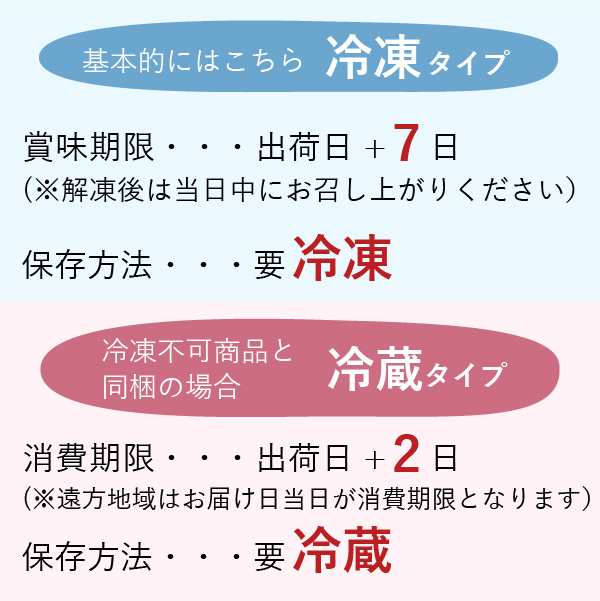 送料込み 冷凍 ハーバリウム ワッフルセットの通販はau Pay マーケット ワッフル ケーキの店エール エル