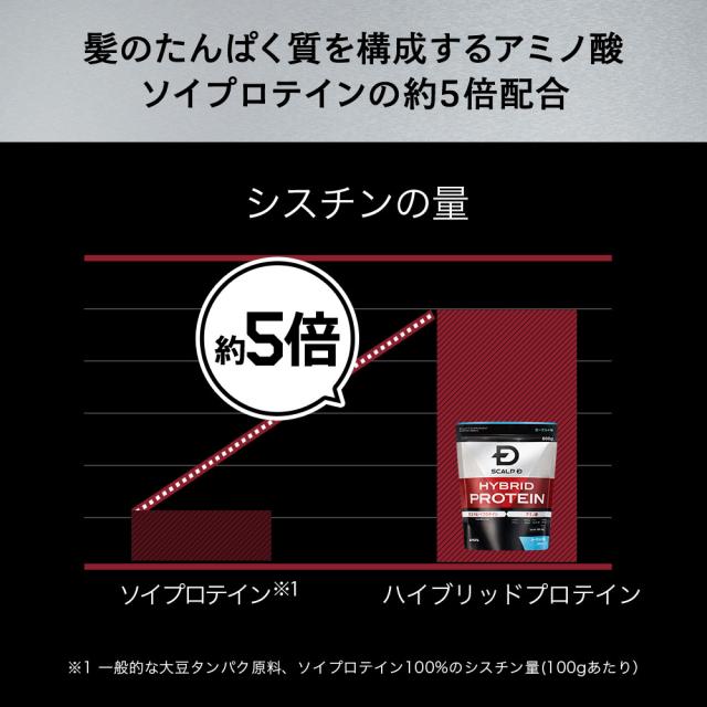 スカルプD ハイブリッドプロテイン（カフェオレ味）大容量 アンファー